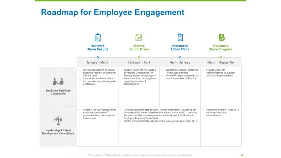 Corporate Employee Engagement Ppt PowerPoint Presentation Complete Deck With Slides