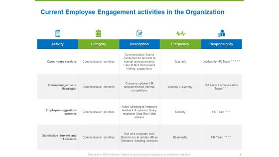 Corporate Employee Engagement Ppt PowerPoint Presentation Complete Deck With Slides