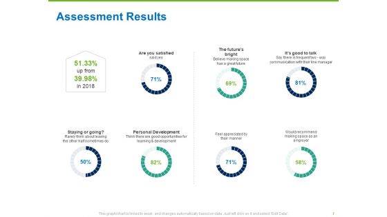 Corporate Employee Engagement Ppt PowerPoint Presentation Complete Deck With Slides