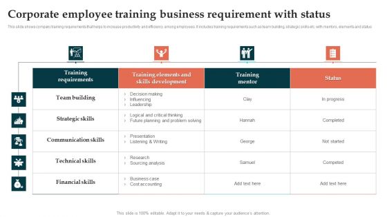 Corporate Employee Training Business Requirement With Status Sample PDF