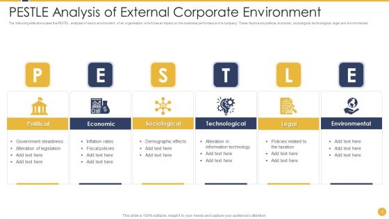 Corporate Environment Ppt PowerPoint Presentation Complete Deck With Slides