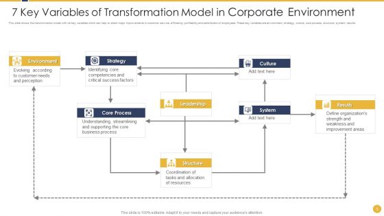 Corporate Environment Ppt PowerPoint Presentation Complete Deck With Slides