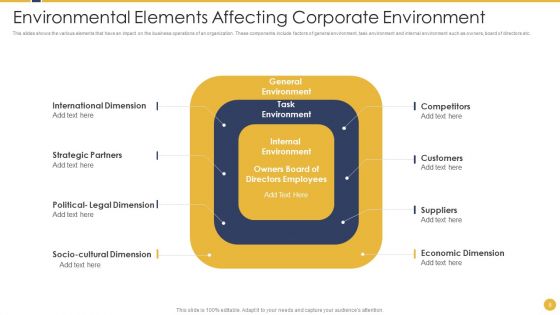 Corporate Environment Ppt PowerPoint Presentation Complete Deck With Slides