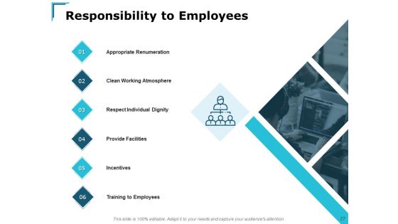 Corporate Ethics Ppt PowerPoint Presentation Complete Deck With Slides