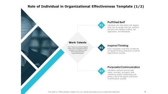 Corporate Ethics Ppt PowerPoint Presentation Complete Deck With Slides