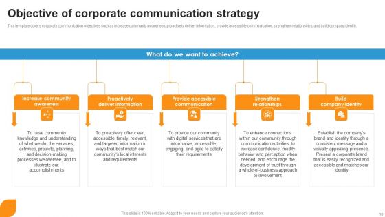 Corporate Event Communication Ppt PowerPoint Presentation Complete Deck With Slides