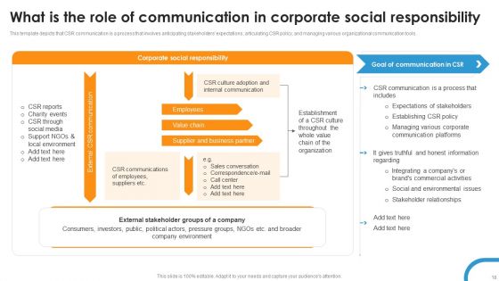 Corporate Event Communication Ppt PowerPoint Presentation Complete Deck With Slides