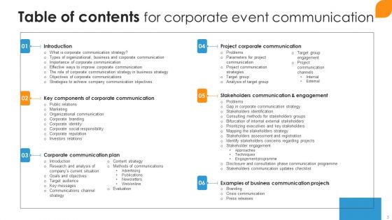 Corporate Event Communication Ppt PowerPoint Presentation Complete Deck With Slides