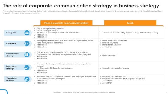 Corporate Event Communication Ppt PowerPoint Presentation Complete Deck With Slides