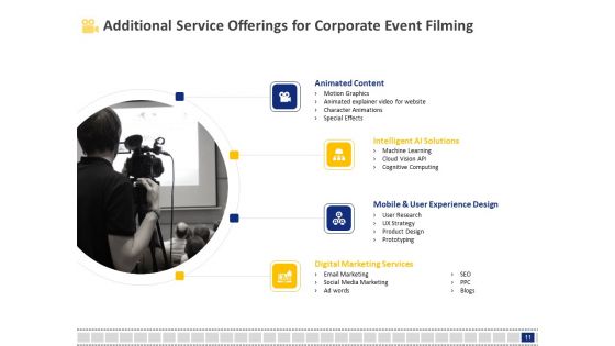 Corporate Event Filming Proposal Ppt PowerPoint Presentation Complete Deck With Slides