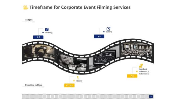 Corporate Event Filming Proposal Ppt PowerPoint Presentation Complete Deck With Slides