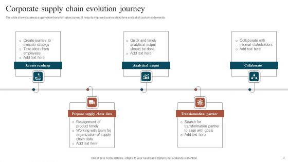 Corporate Evolution Journey Ppt PowerPoint Presentation Complete Deck With Slides