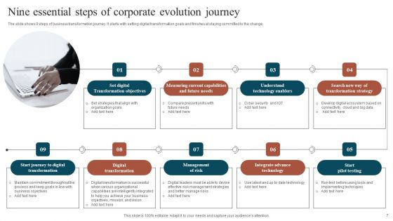Corporate Evolution Journey Ppt PowerPoint Presentation Complete Deck With Slides
