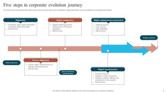 Corporate Evolution Journey Ppt PowerPoint Presentation Complete Deck With Slides