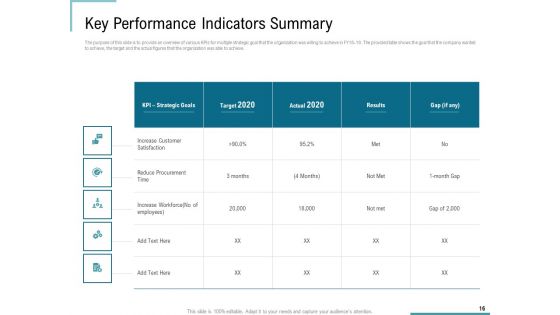 Corporate Execution And Financial Liability Report Ppt PowerPoint Presentation Complete Deck With Slides