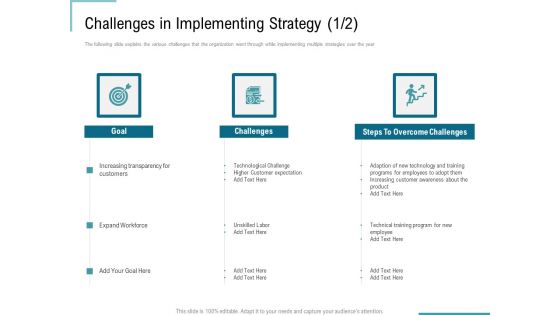 Corporate Execution Financial Liability Report Challenges In Implementing Strategy Adopt Rules PDF