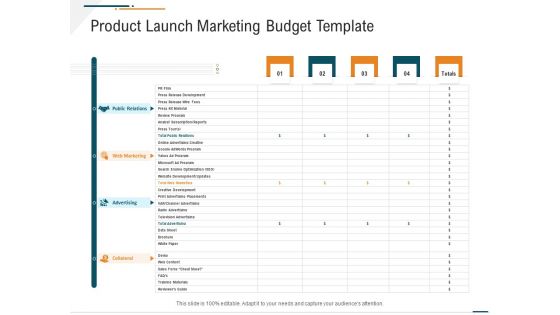 Corporate Expenditure Details PPT Templates Corporate Expenditure Details Product Launch Marketing Budget Template Mockup PDF