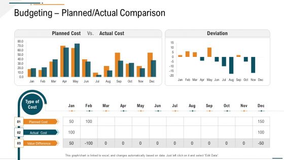Corporate Expenditure Details PPT Templates Ppt PowerPoint Presentation Complete Deck With Slides
