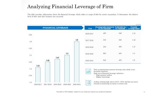 Corporate Financial Alternatives Debt Vs Equity Ppt PowerPoint Presentation Complete Deck With Slides