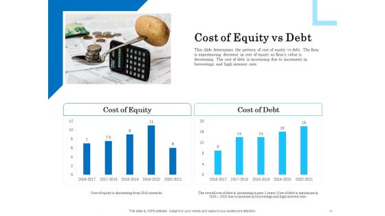 Corporate Financial Alternatives Debt Vs Equity Ppt PowerPoint Presentation Complete Deck With Slides