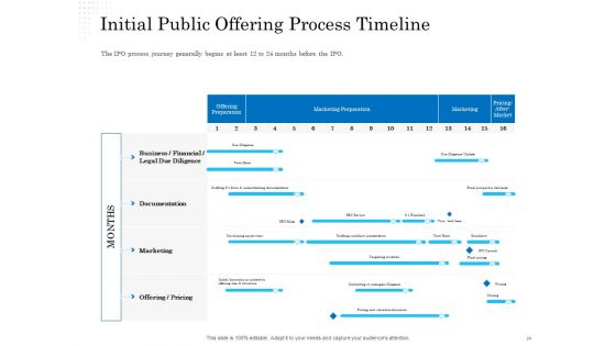 Corporate Financial Alternatives Debt Vs Equity Ppt PowerPoint Presentation Complete Deck With Slides