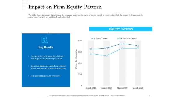Corporate Financial Alternatives Debt Vs Equity Ppt PowerPoint Presentation Complete Deck With Slides