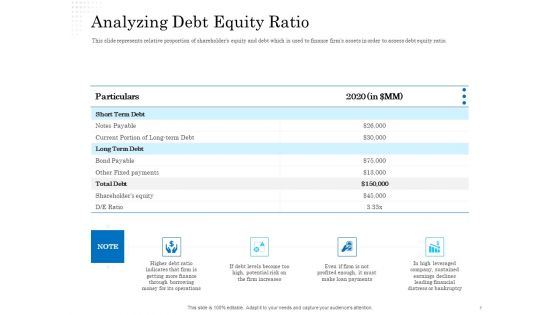 Corporate Financial Alternatives Debt Vs Equity Ppt PowerPoint Presentation Complete Deck With Slides