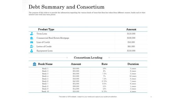 Corporate Financial Alternatives Debt Vs Equity Ppt PowerPoint Presentation Complete Deck With Slides