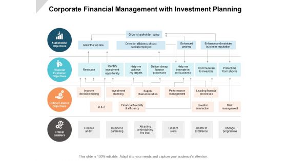 Corporate Financial Management With Investment Planning Ppt PowerPoint Presentation Inspiration Example