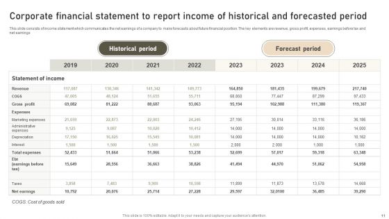 Corporate Financial Statement Ppt PowerPoint Presentation Complete Deck With Slides