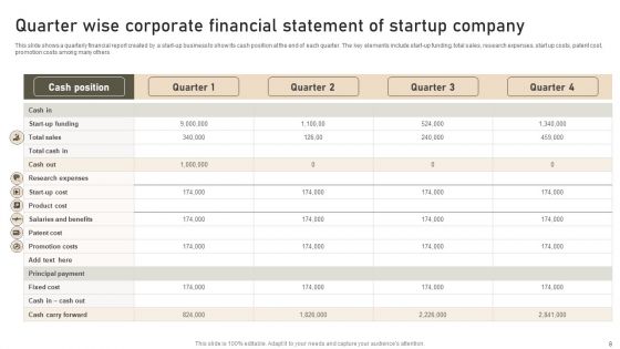 Corporate Financial Statement Ppt PowerPoint Presentation Complete Deck With Slides