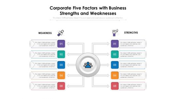 Corporate Five Factors With Business Strengths And Weaknesses Ppt PowerPoint Presentation Show Deck PDF