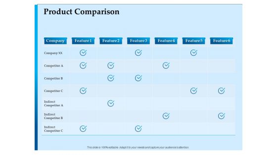 Corporate Fundraising Ideas And Strategies Product Comparison Ppt File Images PDF