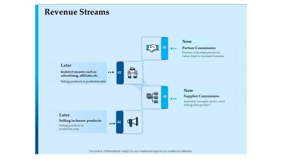 Corporate Fundraising Ideas And Strategies Revenue Streams Ppt Summary Examples PDF