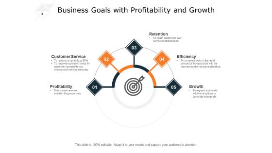 Corporate Goal And Objective Business Goals Ppt PowerPoint Presentation Complete Deck