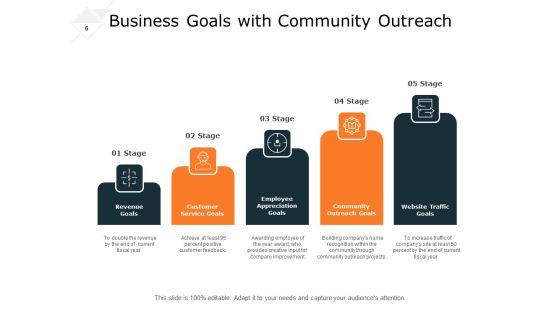 Corporate Goal And Objective Business Goals Ppt PowerPoint Presentation Complete Deck