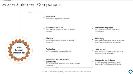 Corporate Goals And Strategic Position Summary Mission Statement Components Ppt Layouts Display