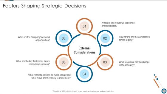 Corporate Goals And Strategic Position Summary PPT Presentation Templates Ppt PowerPoint Presentation Complete Deck With Slides
