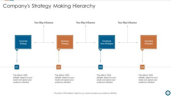 Corporate Goals And Strategic Position Summary PPT Presentation Templates Ppt PowerPoint Presentation Complete Deck With Slides