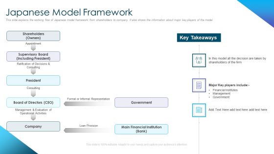 Corporate Governance Best Practices Japanese Model Framework Designs PDF
