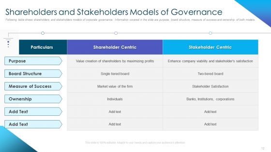 Corporate Governance Best Practices Ppt PowerPoint Presentation Complete Deck With Slides