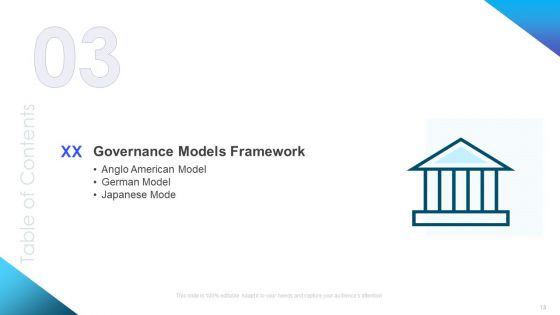 Corporate Governance Best Practices Ppt PowerPoint Presentation Complete Deck With Slides
