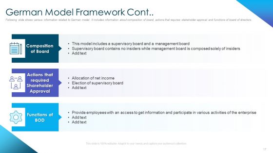 Corporate Governance Best Practices Ppt PowerPoint Presentation Complete Deck With Slides