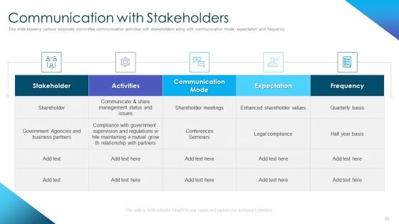 Corporate Governance Best Practices Ppt PowerPoint Presentation Complete Deck With Slides