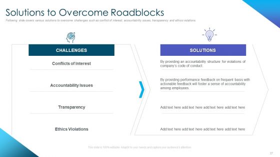 Corporate Governance Best Practices Ppt PowerPoint Presentation Complete Deck With Slides