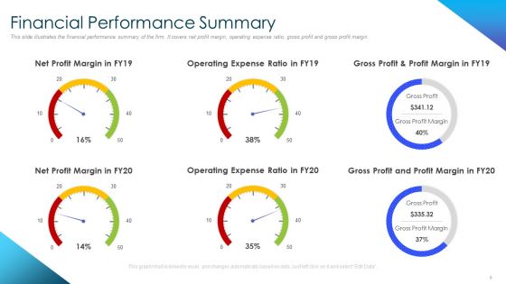 Corporate Governance Best Practices Ppt PowerPoint Presentation Complete Deck With Slides
