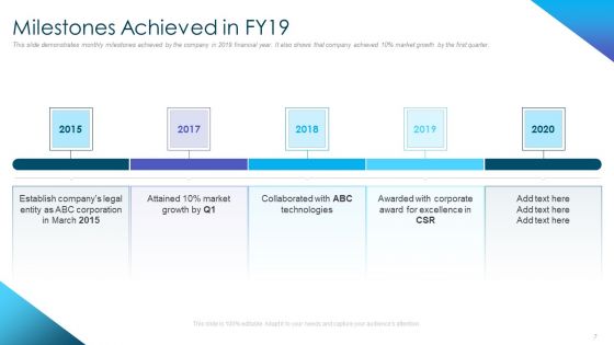 Corporate Governance Best Practices Ppt PowerPoint Presentation Complete Deck With Slides