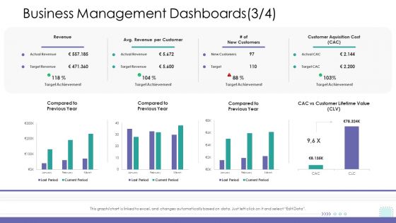 Corporate Governance Business Management Dashboards Growth Brochure PDF Corporate Governance Business Management Dashboards Growth Brochure PDF