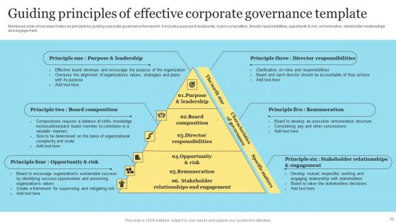 Corporate Governance Canvas Ppt PowerPoint Presentation Complete Deck With Slides