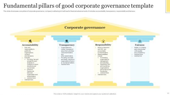 Corporate Governance Canvas Ppt PowerPoint Presentation Complete Deck With Slides